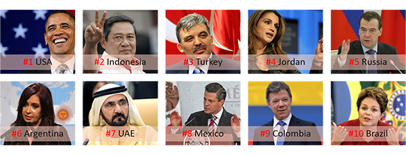 Top-10-World-Leaders-2013